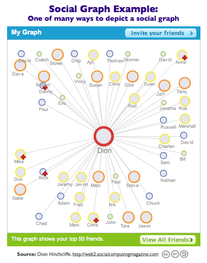 social_graph.png