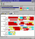 Protein secondary structure prediction