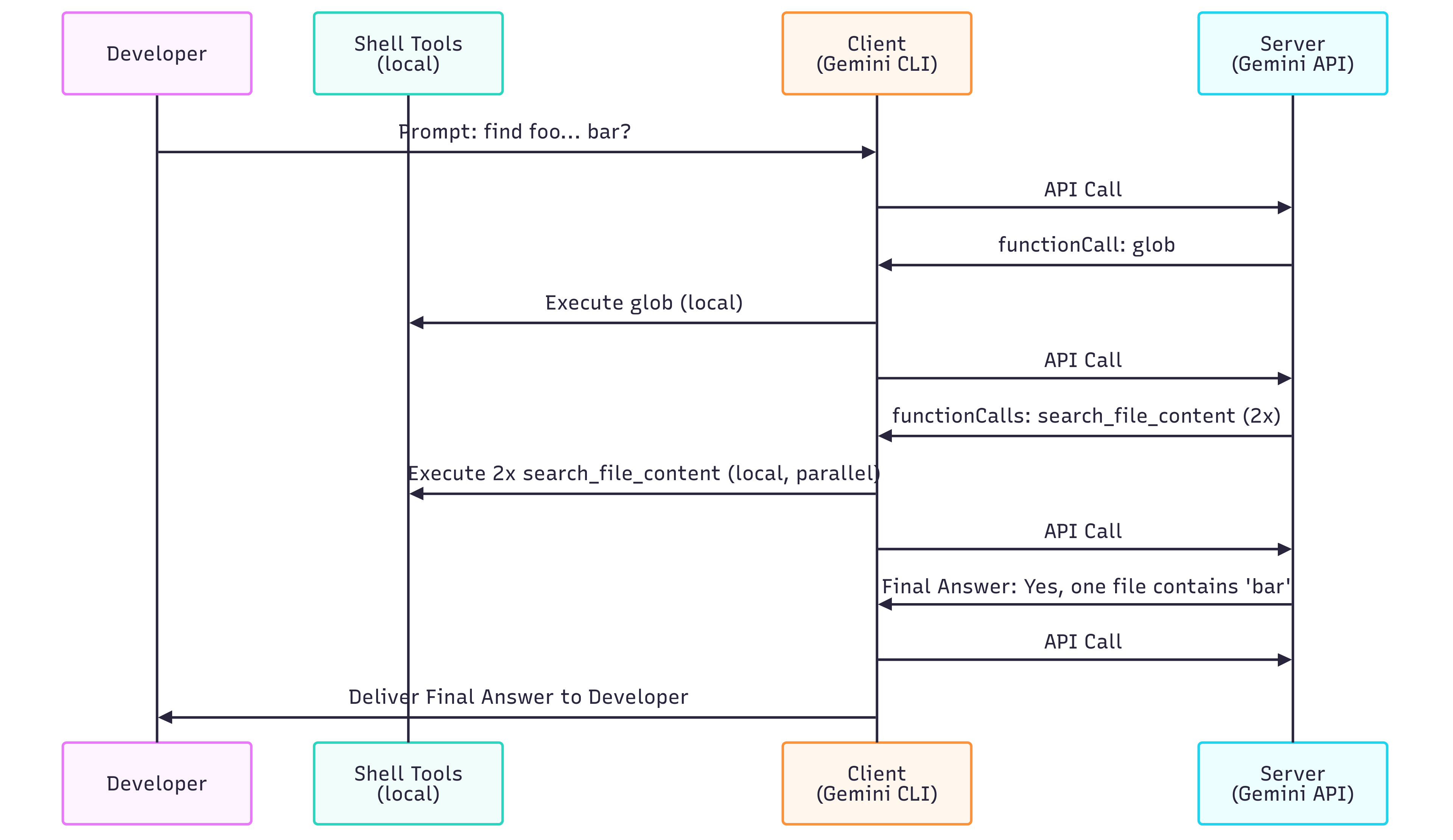Diagram: Example 3: Chaining Tools Sequence Diagram